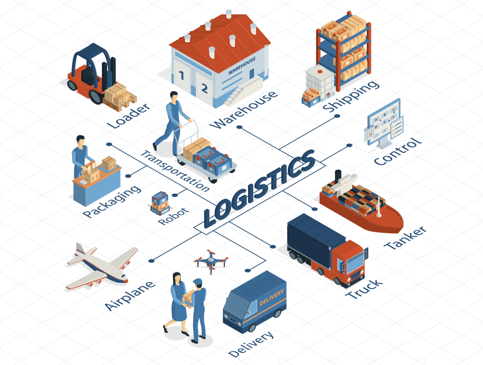 Logistics Platform